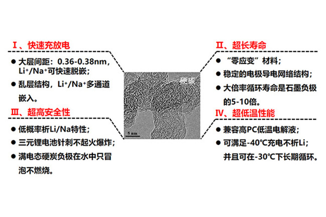 核心竞争力