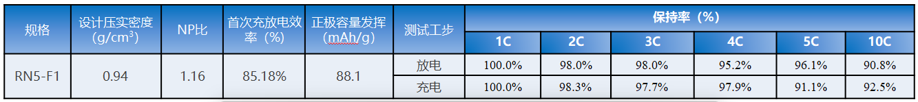 超低成本RN5-F1系列.png