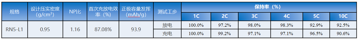 RN5-L11.png
